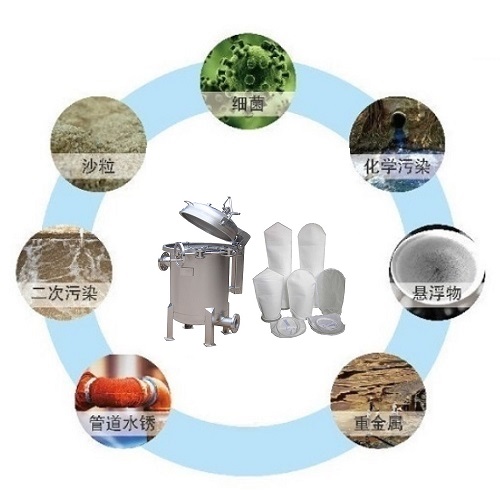 袋式過濾器應用領域3.jpg